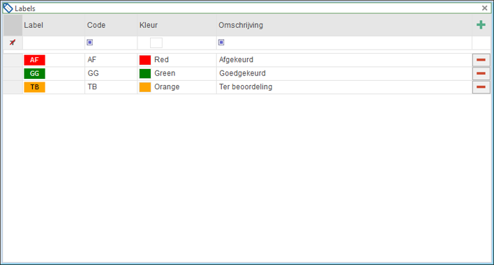 Labels venster