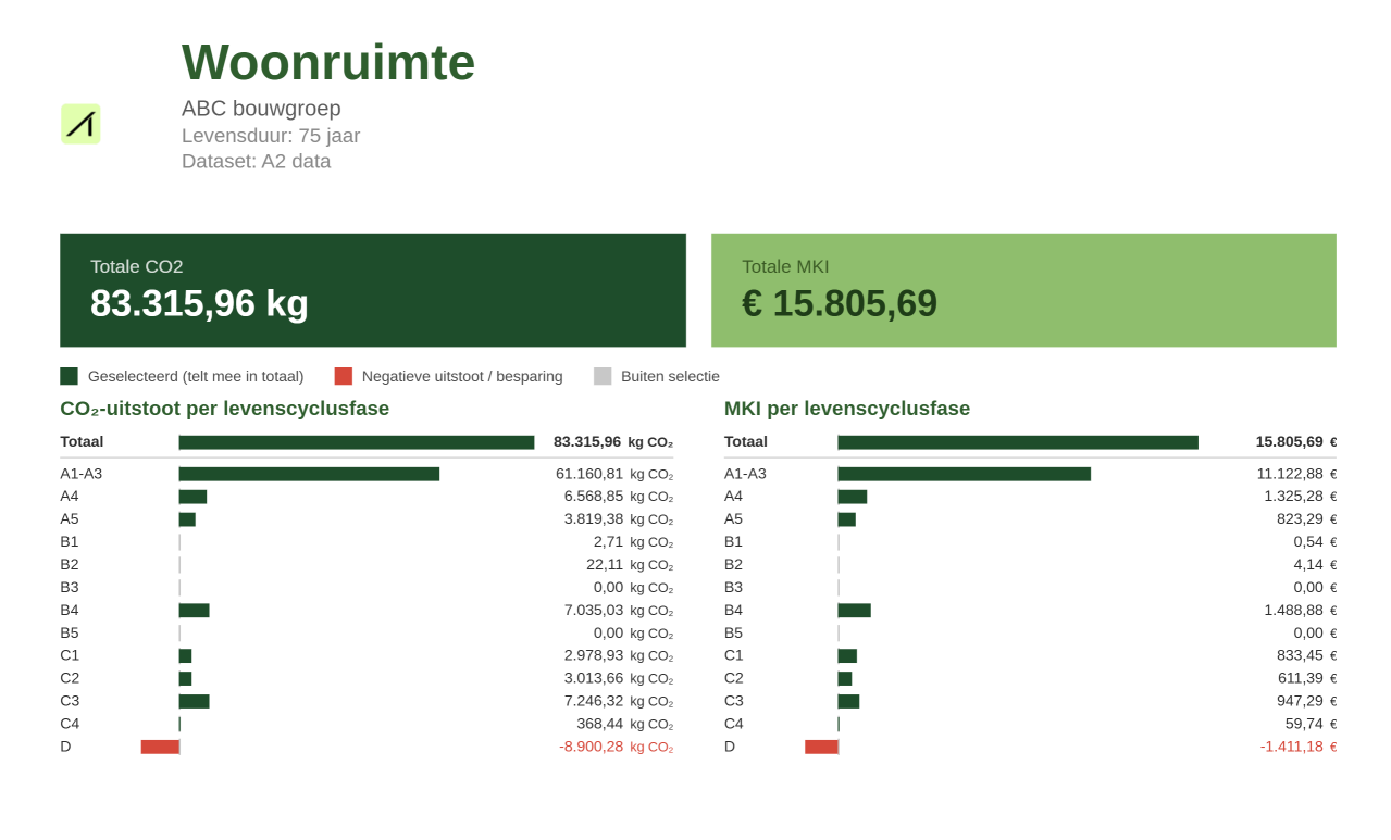 Afbeelding 2 ibis voor milieu impact